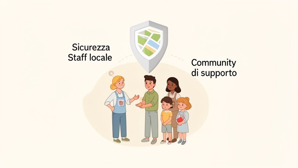 Illustrazione di uno scudo con mappa che simboleggia sicurezza e supporto per staff locale e comunità.