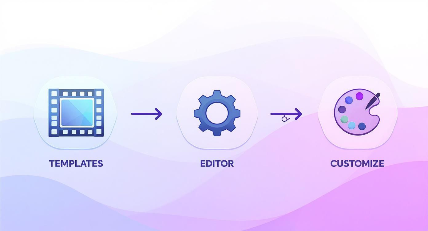 Infographic about video intro maker online