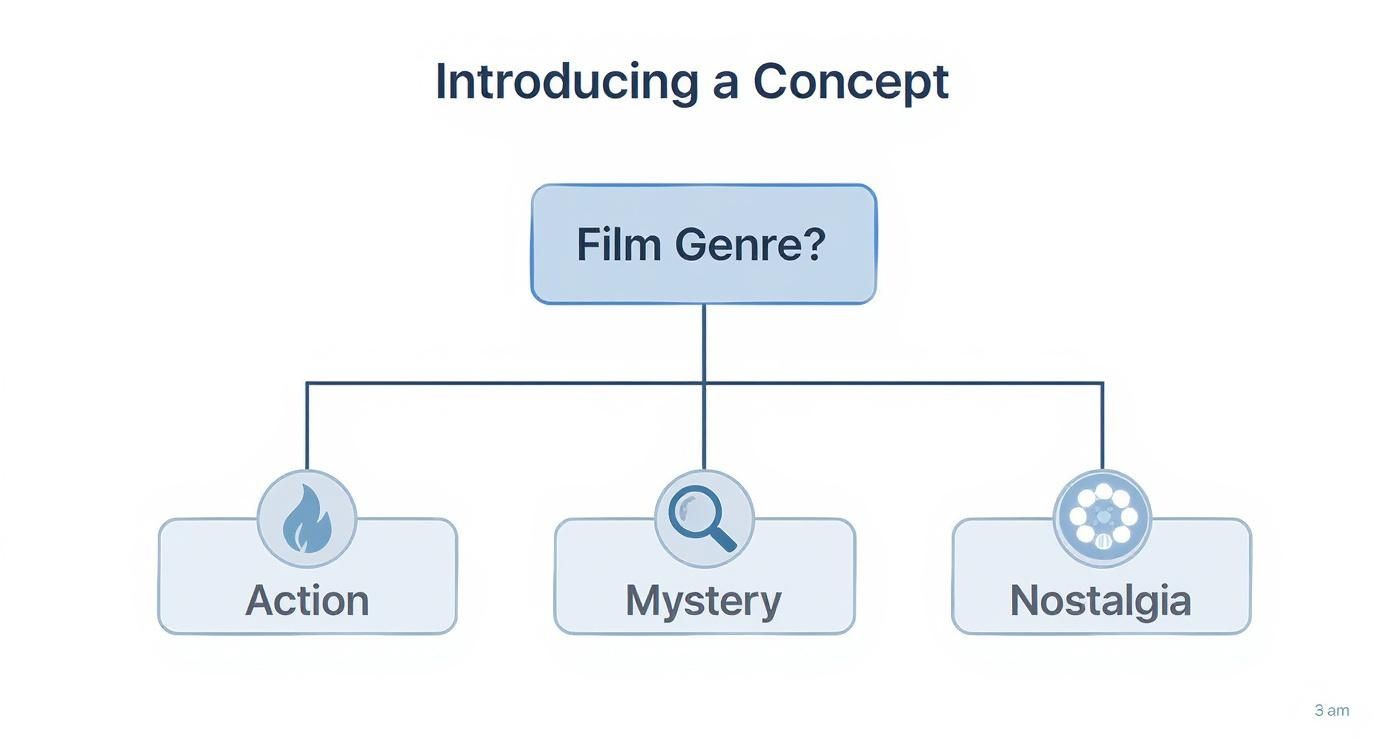 Infographic about create movie intro