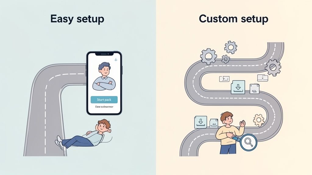 An illustration comparing an easy, fast setup process to a complex, custom setup journey.