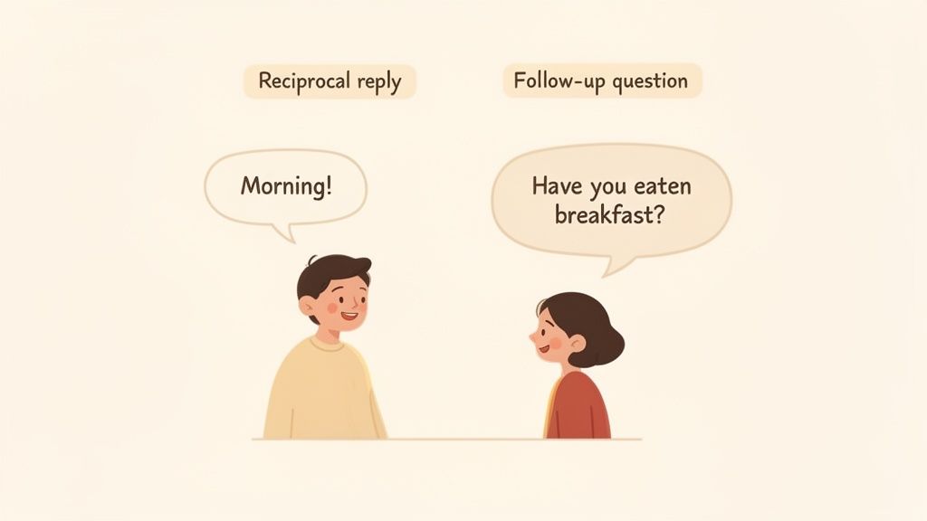 An illustration of two people exchanging morning greetings, showing a reciprocal reply and a follow-up question.