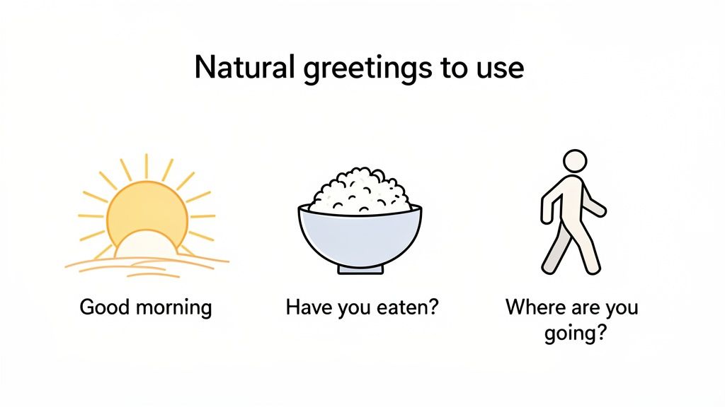 Three illustrations show natural greetings: a sunrise for good morning, a rice bowl for 'have you eaten?', and a walking person for 'where are you going?'.