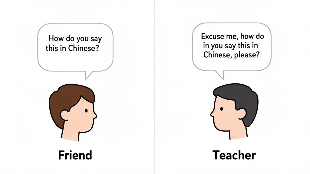 Two people demonstrate how to ask 'How do you say this in Chinese?' showing polite and informal ways.