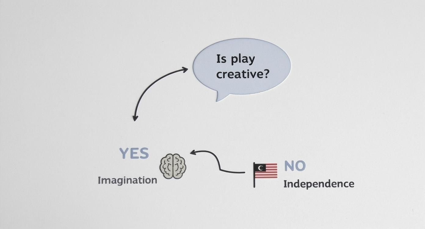 Infographic about indoor play tents for kids