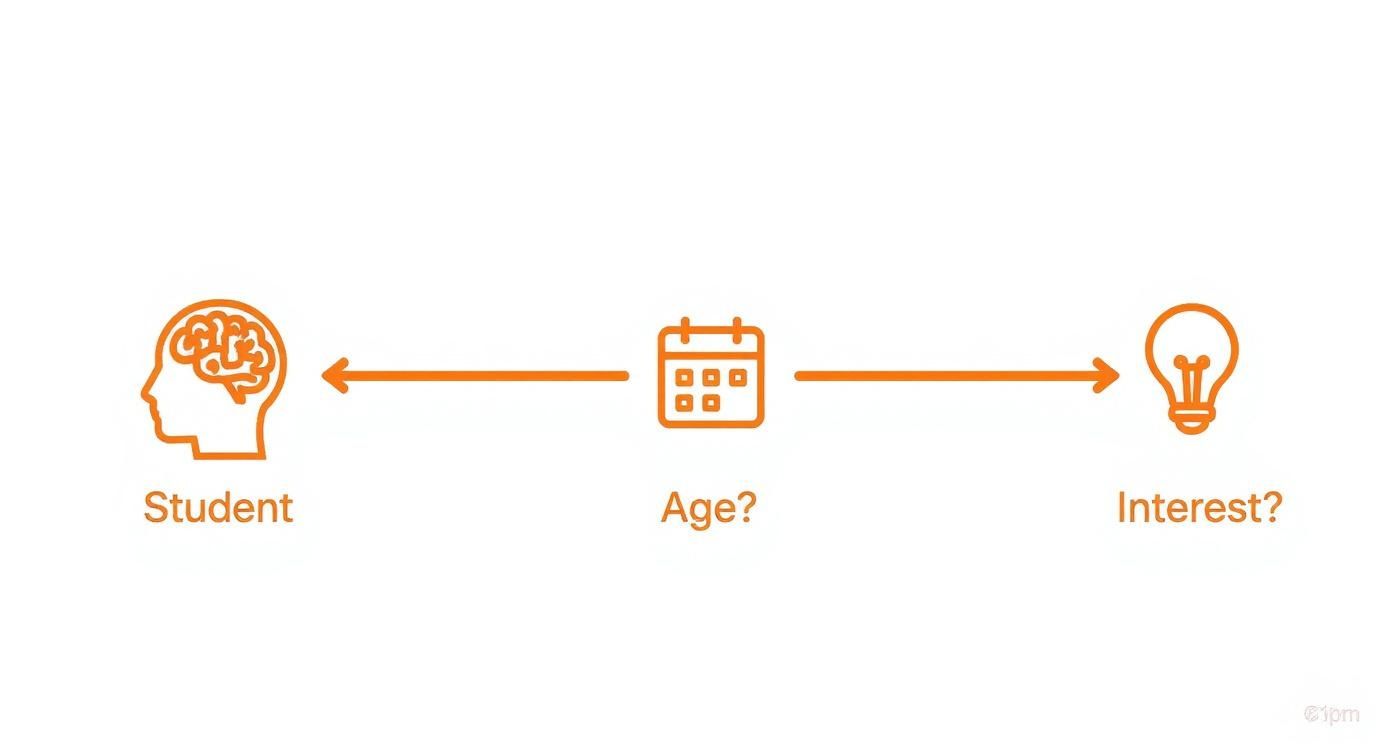 Infographic about science fair projects kits