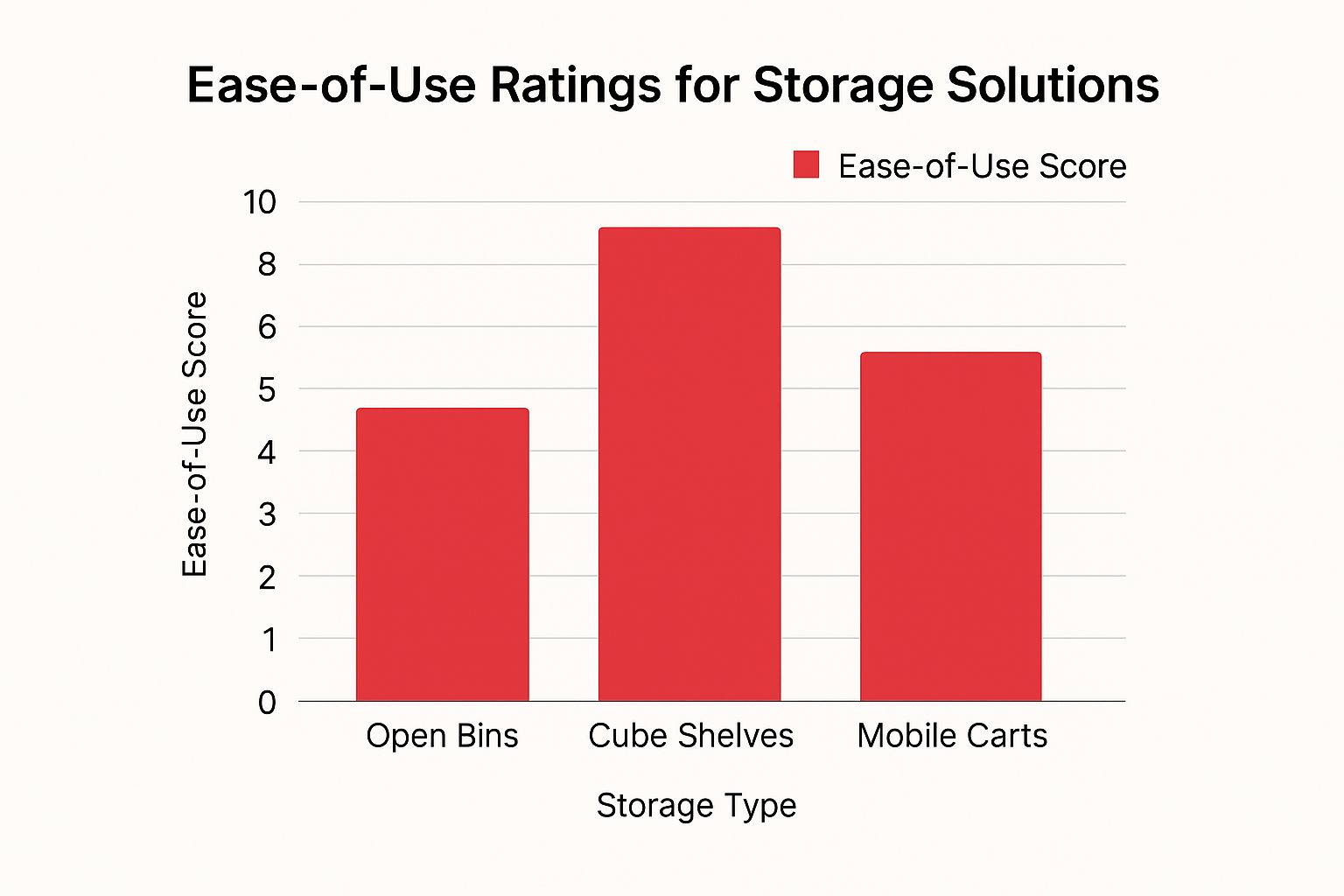 Infographic about how to organize toy room