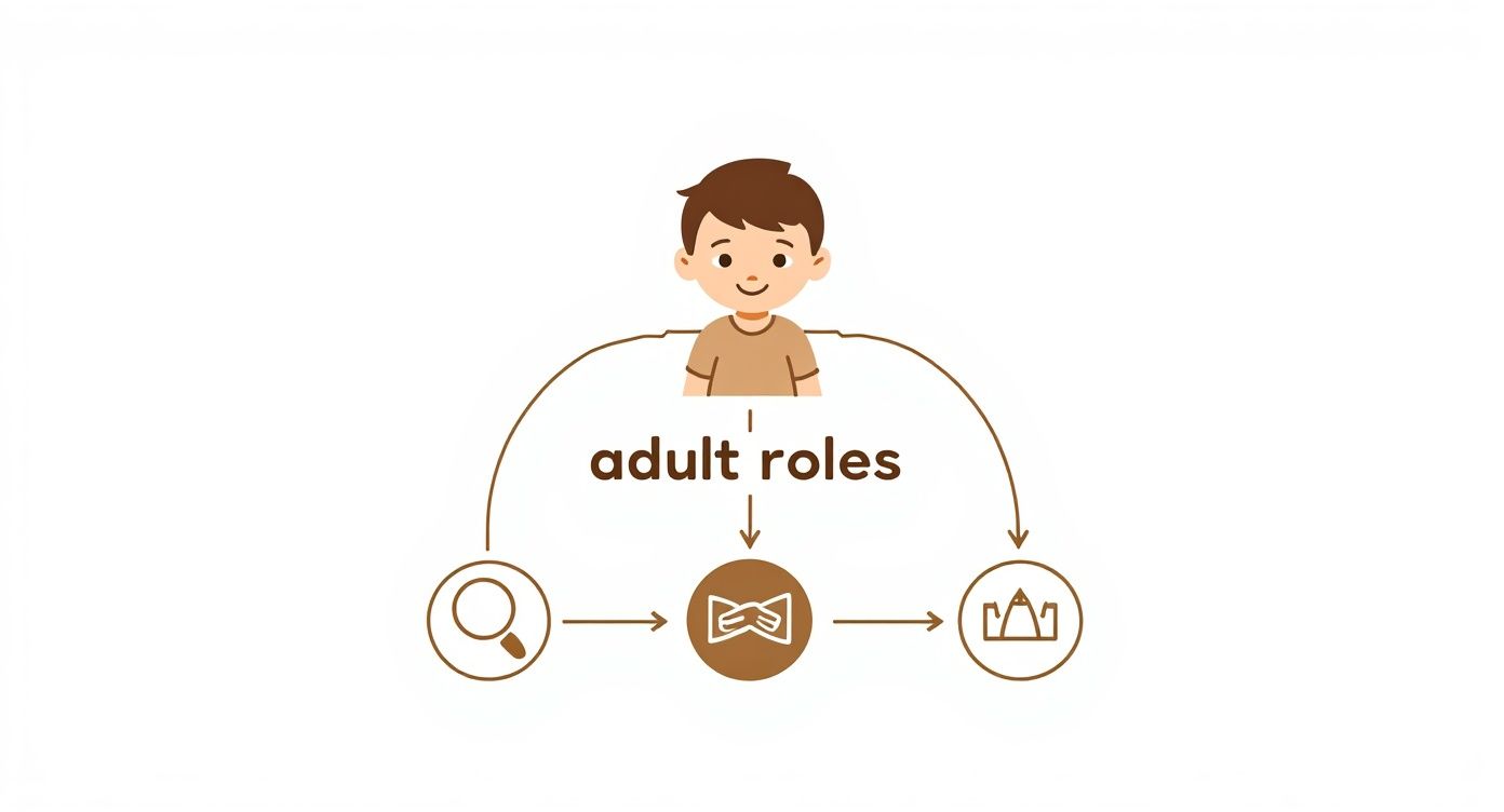Infographic about what is reggio emilia approach
