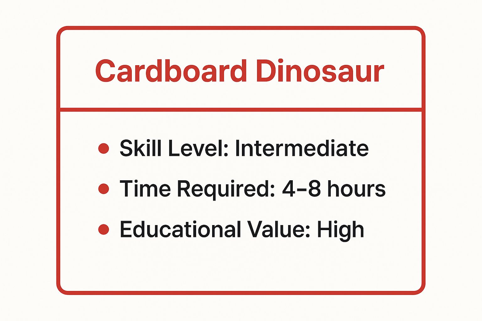 Infographic showing key data about Cardboard Dinosaur
