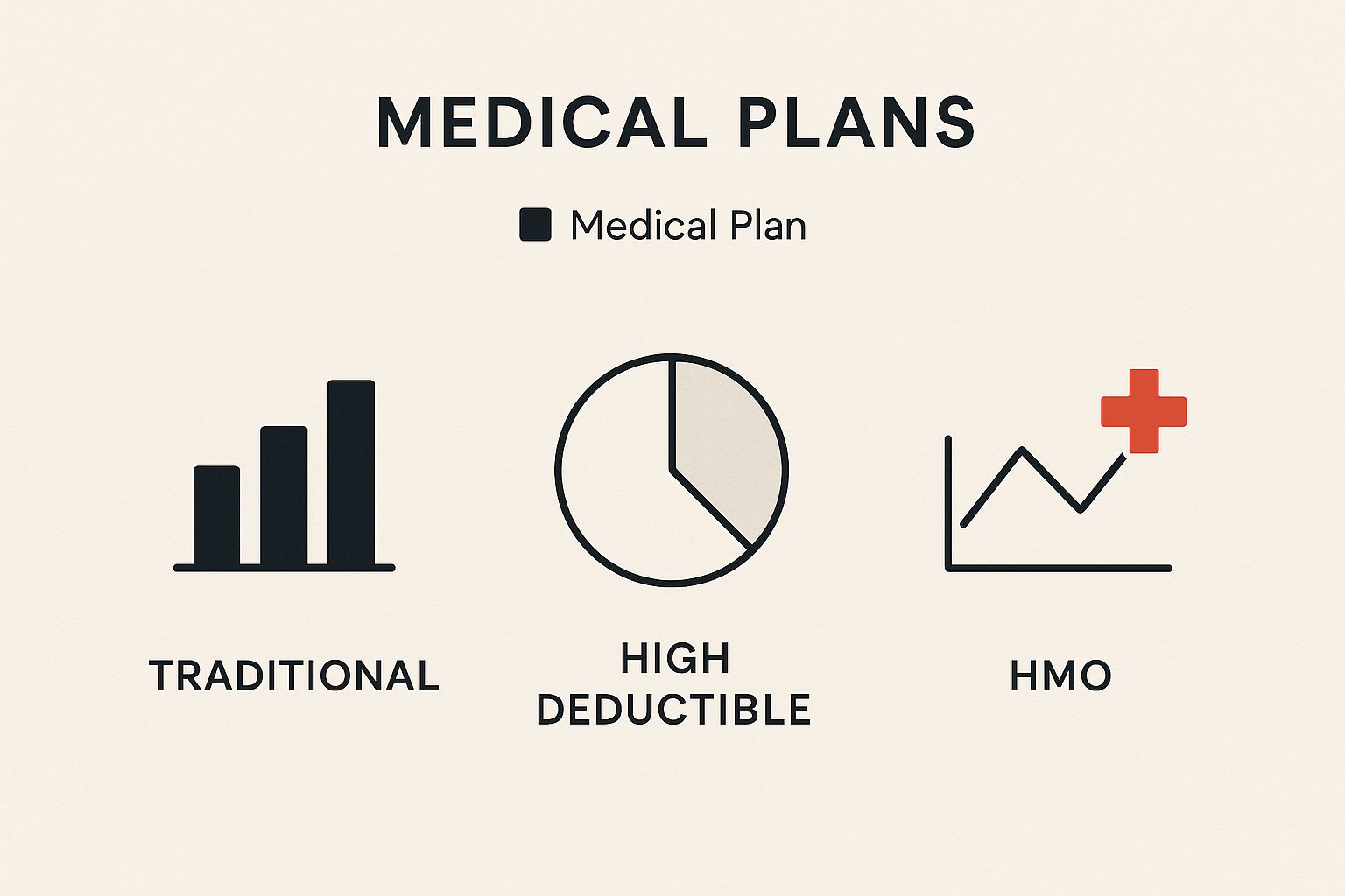 Infographic about federal employees health benefits program fehb