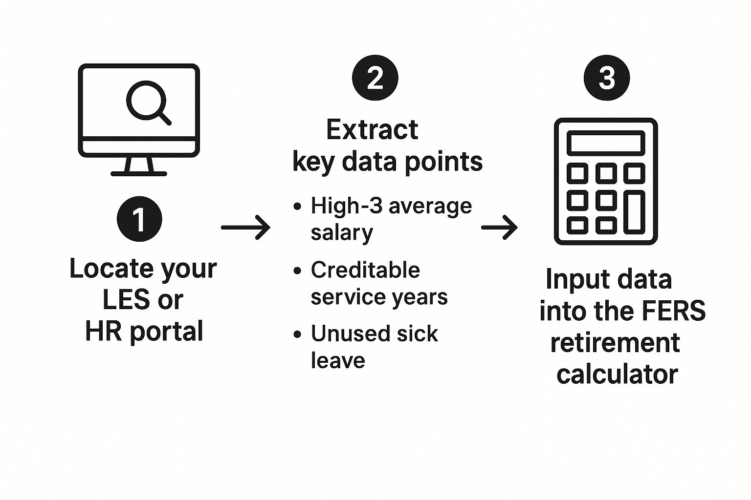 Infographic about fers retirement calculator Infographic about fers retirement calculator
