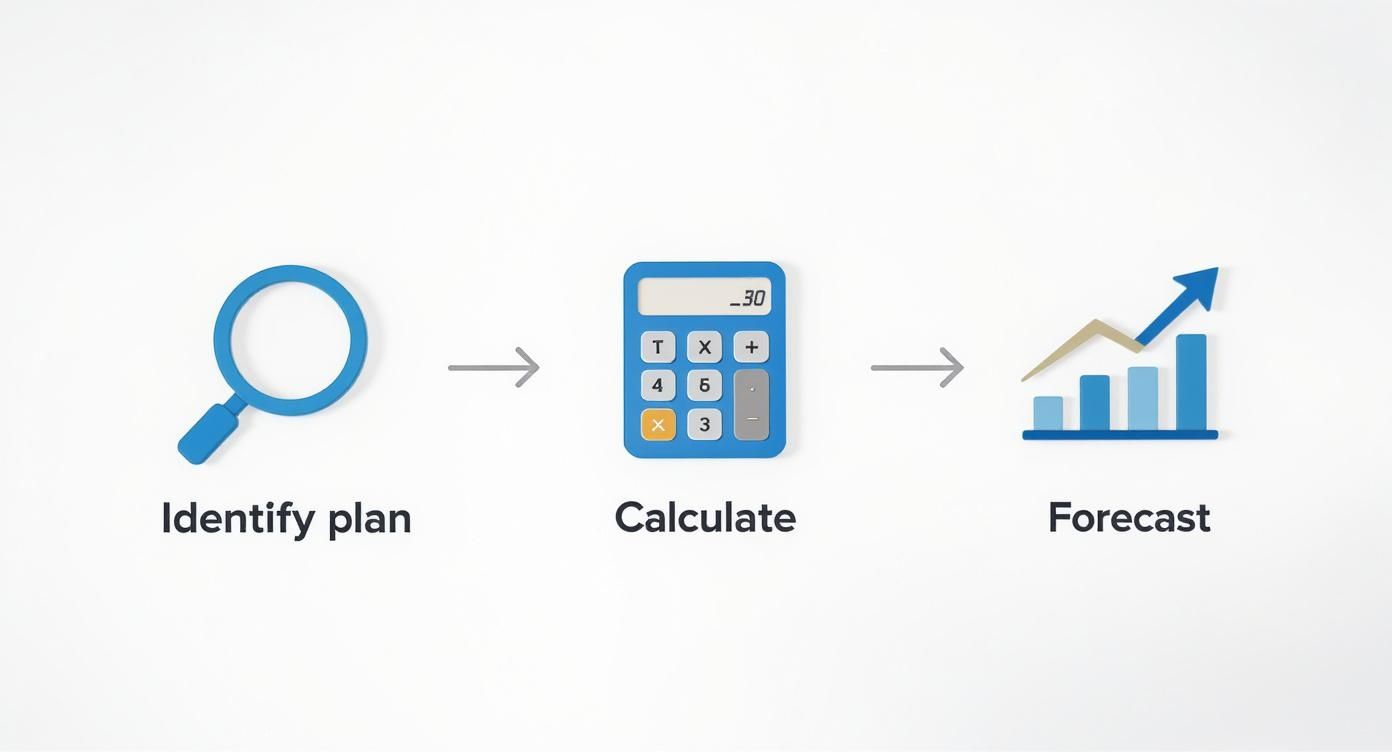 Infographic about how to calculate pension benefits