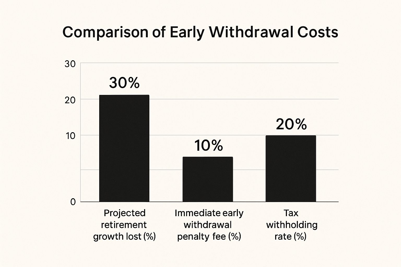 Infographic about early withdrawal of tsp
