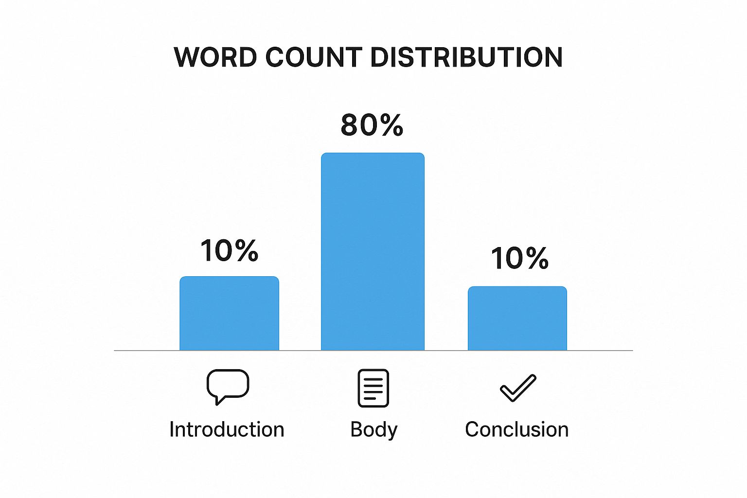 Infographic about how to write better essays