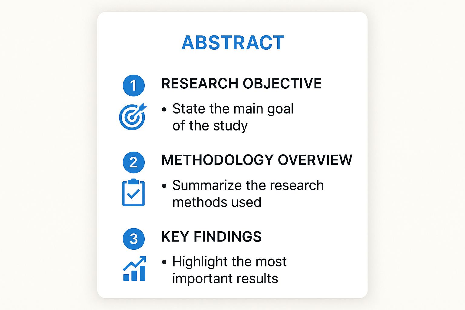 Infographic about organizing a research paper