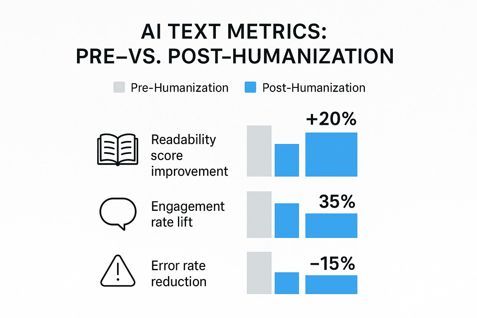 Infographic about humanize ai text