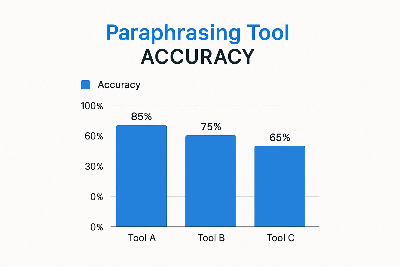 Infographic about paraphrase to avoid plagiarism