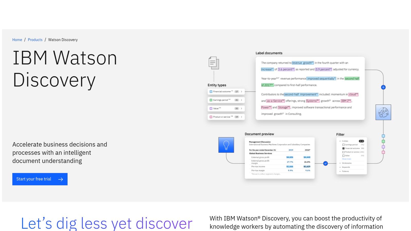 IBM Watson Discovery