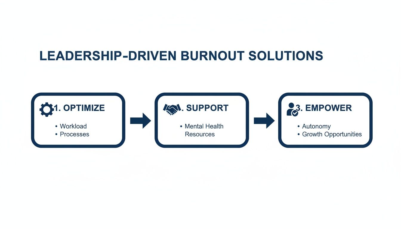 physician-burnout-solutions-solution-framework.jpg