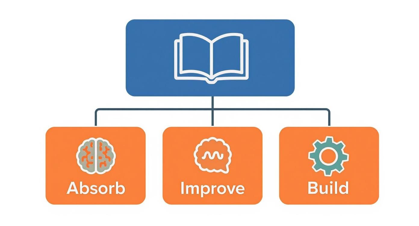 Infographic about educational books for kids