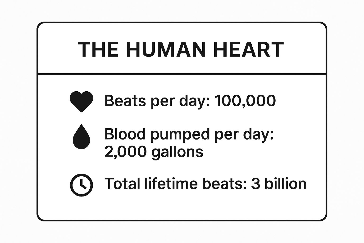 Infographic showing key data about Your Heart Beats About 100,000 Times Per Day