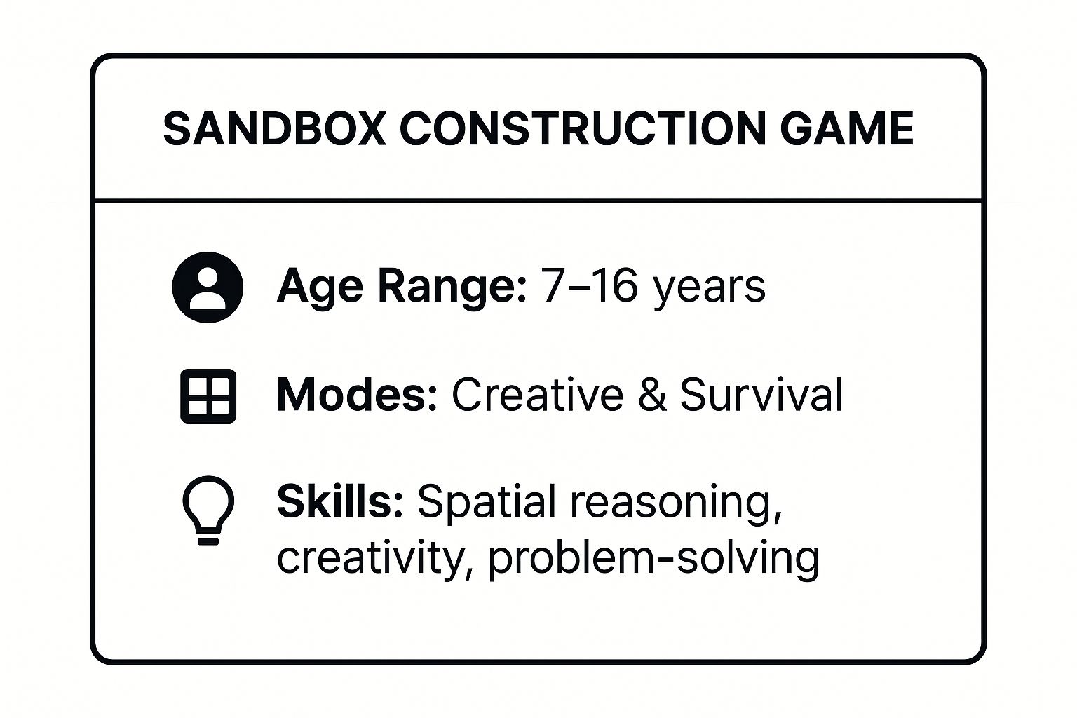 Infographic showing key data about Minecraft