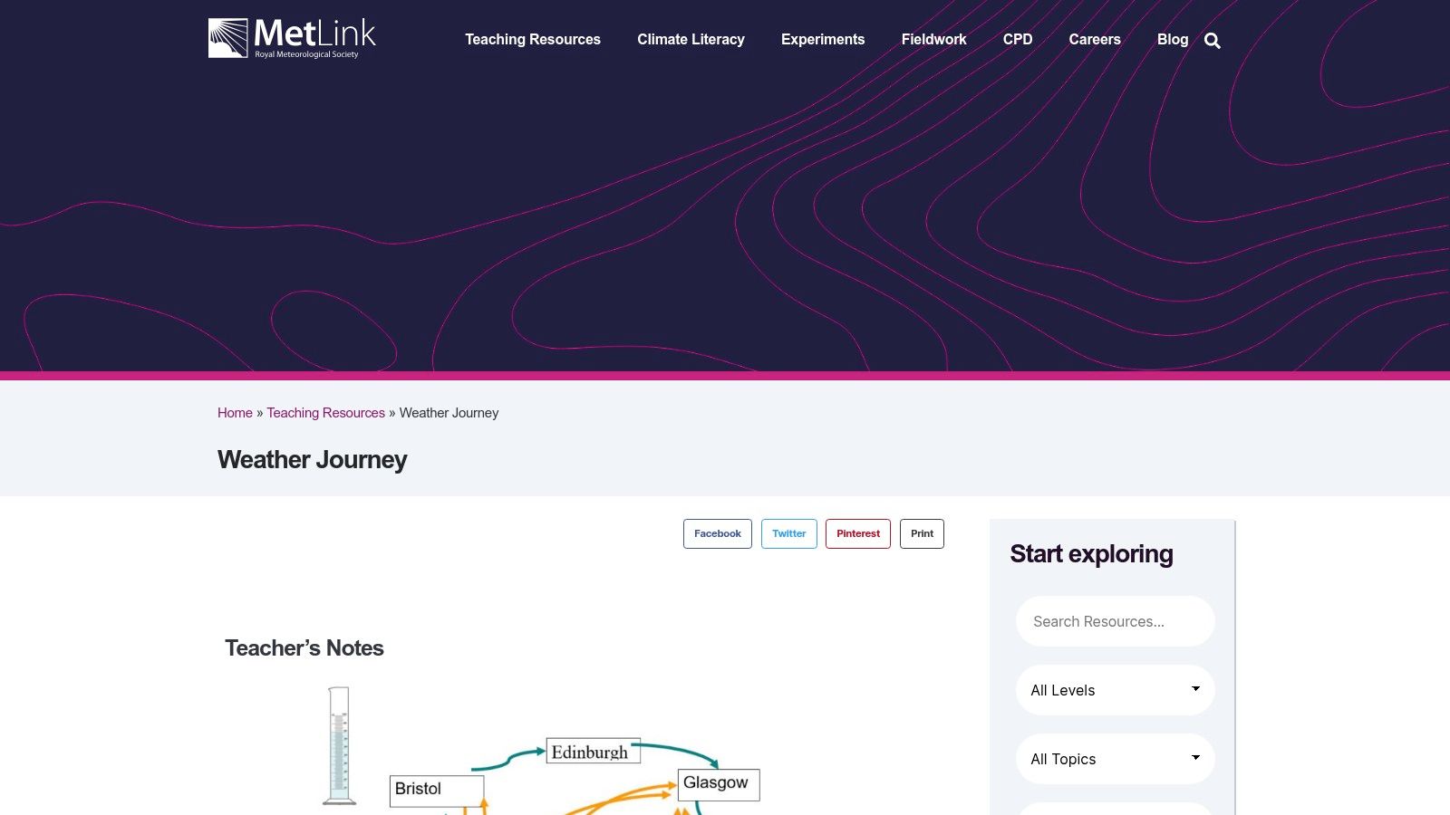 A screenshot of the Royal Meteorological Society’s MetLink education website, showing the 'Weather Journey' resource page with colourful icons for different weather types.
