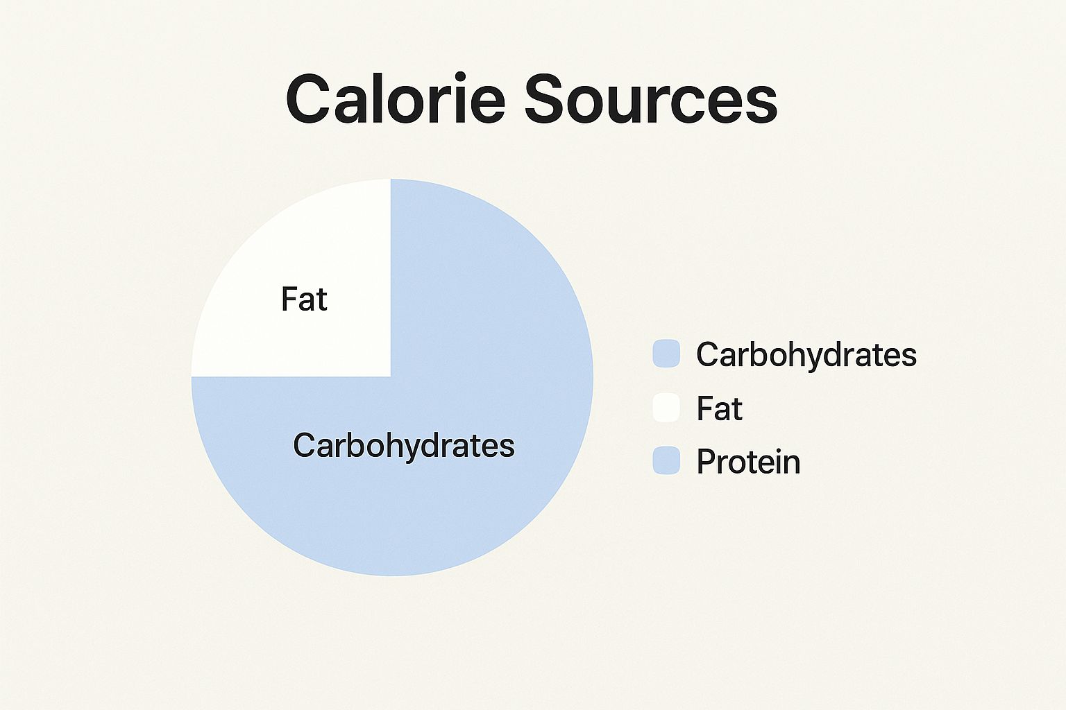 Infographic about gut health diet plan