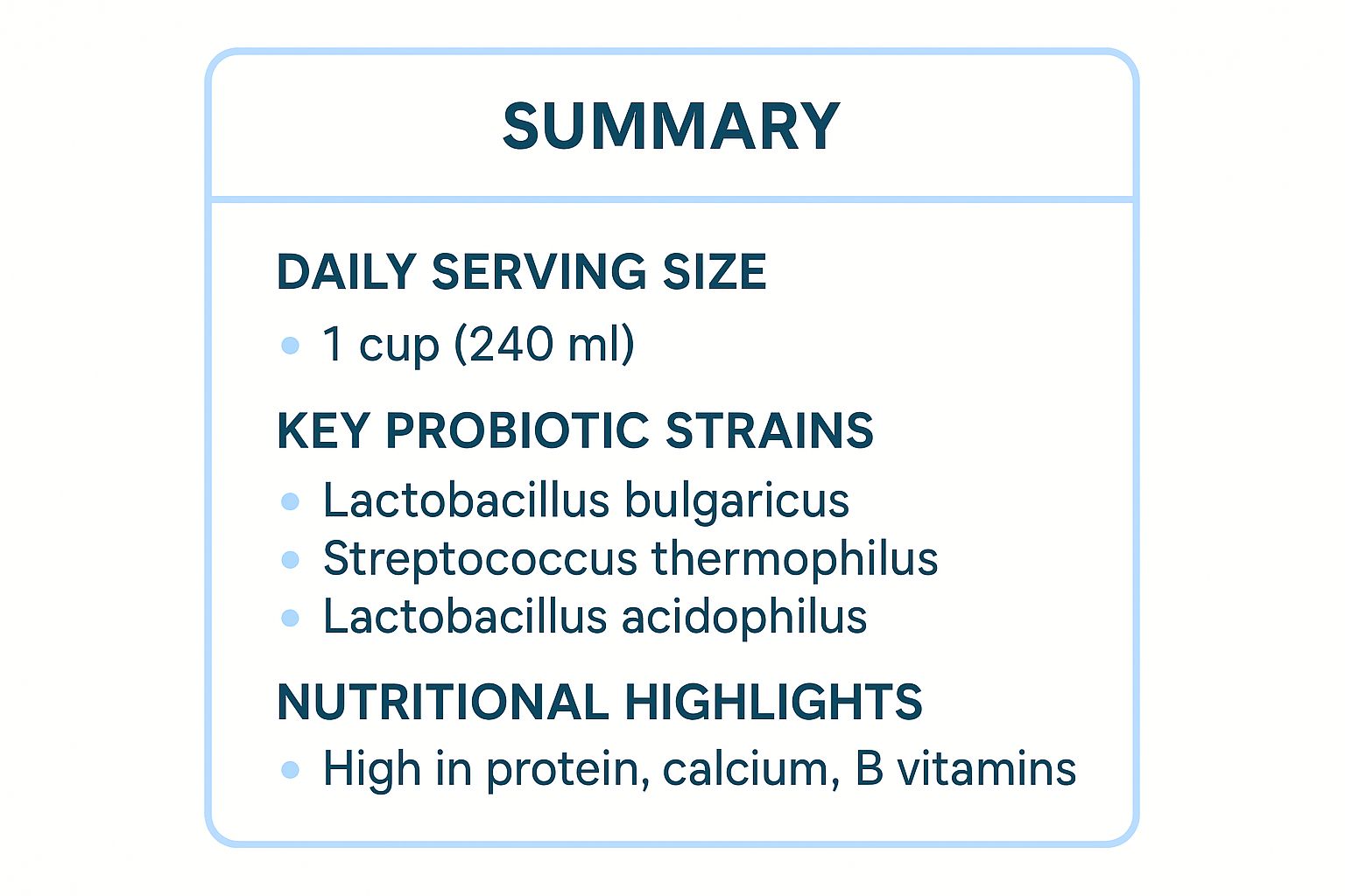 Infographic showing key data about Yogurt