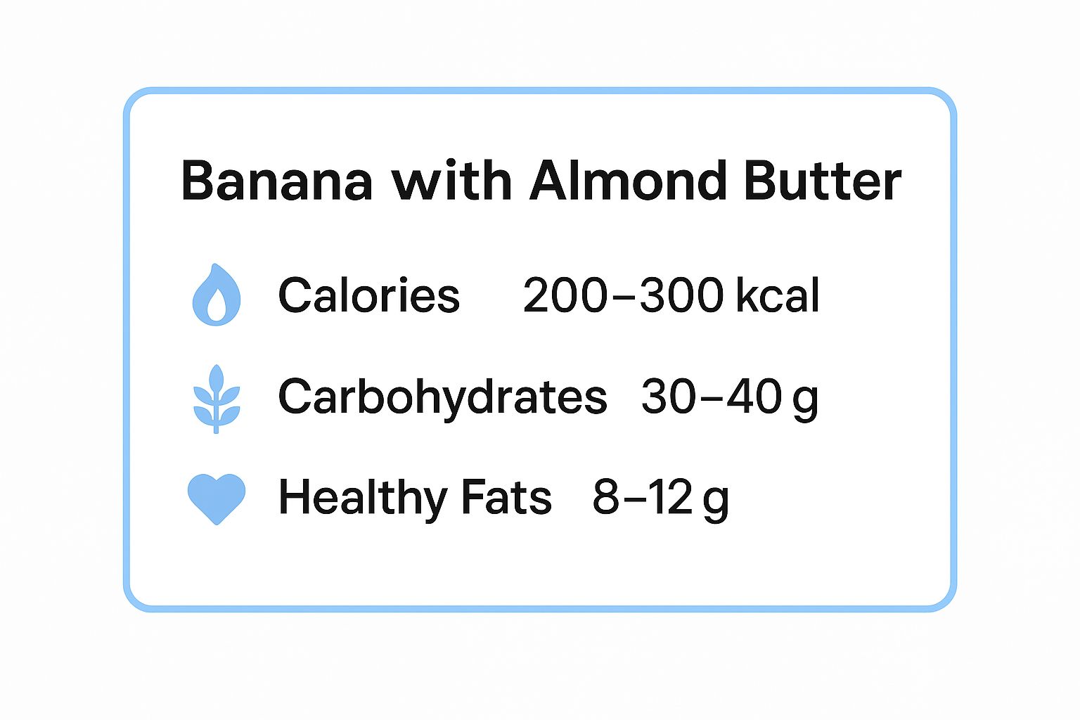 Infographic showing key data about The Classic Energizer: Banana with Almond Butter & Hemp Hearts