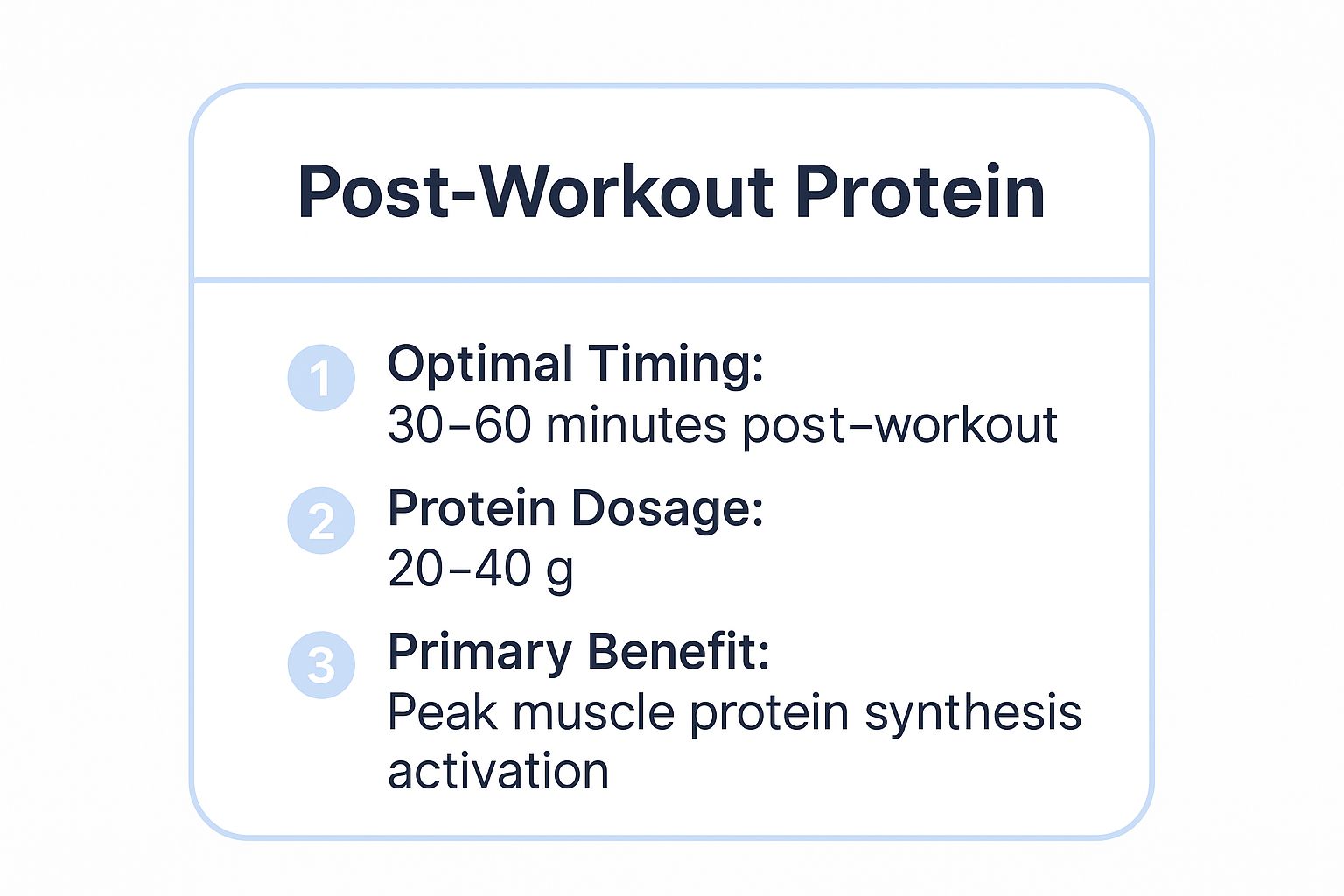 Infographic showing key data about Post-Workout (30-60 Minutes After Exercise): The Classic Recovery Window