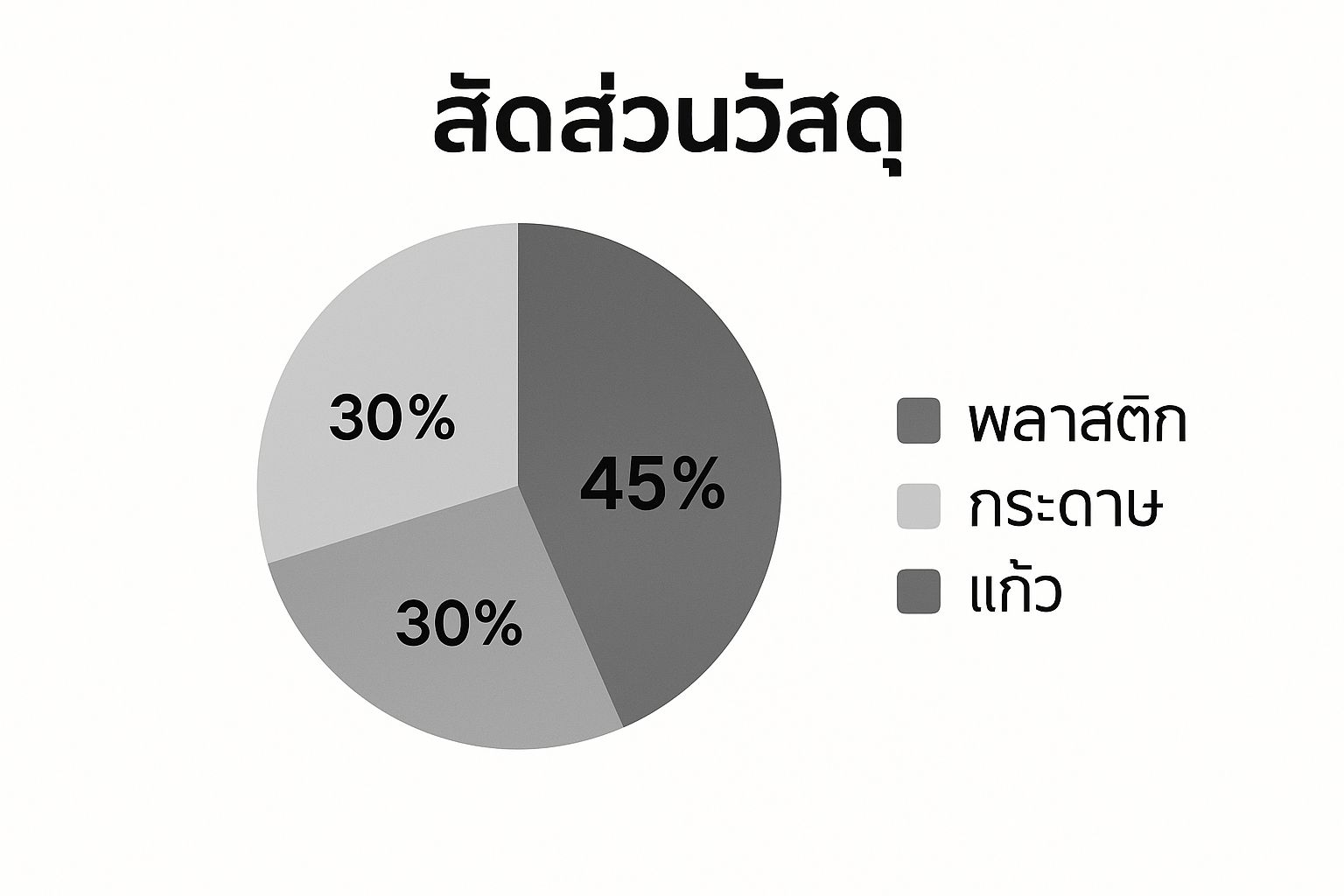 บรรจุภัณฑ์อาหาร