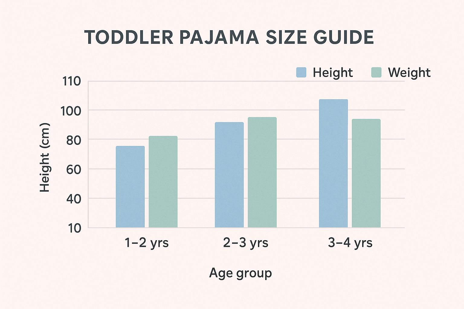Infographic about pajamas for toddlers