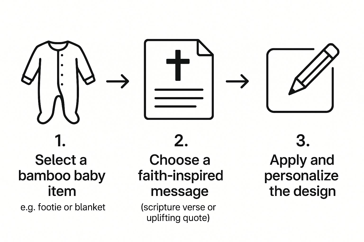 Infographic about baby shower gift guide