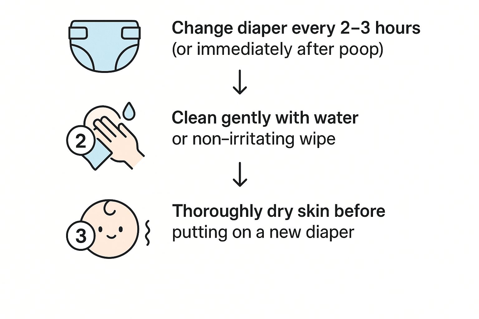 Infographic about how to prevent diaper rash