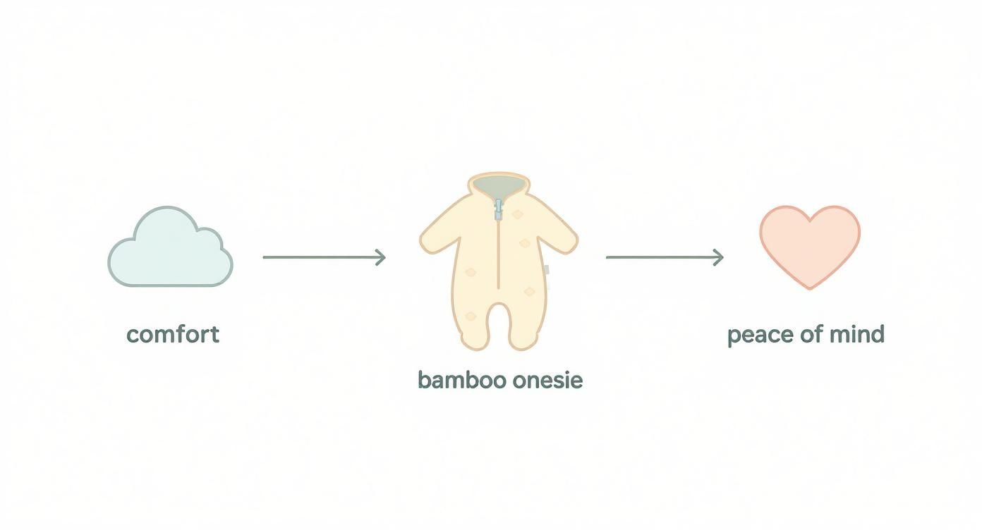 Infographic about bamboo zipper onesie