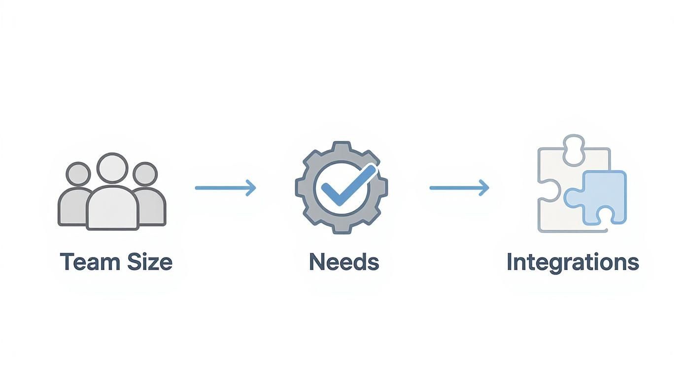 Infographic about cloud document management software