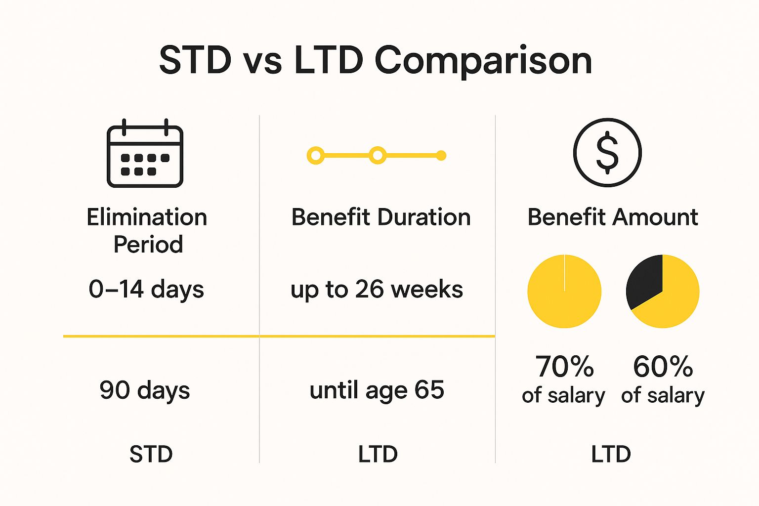What Qualifies for Long-Term Disability in Ontario? Find Out Now