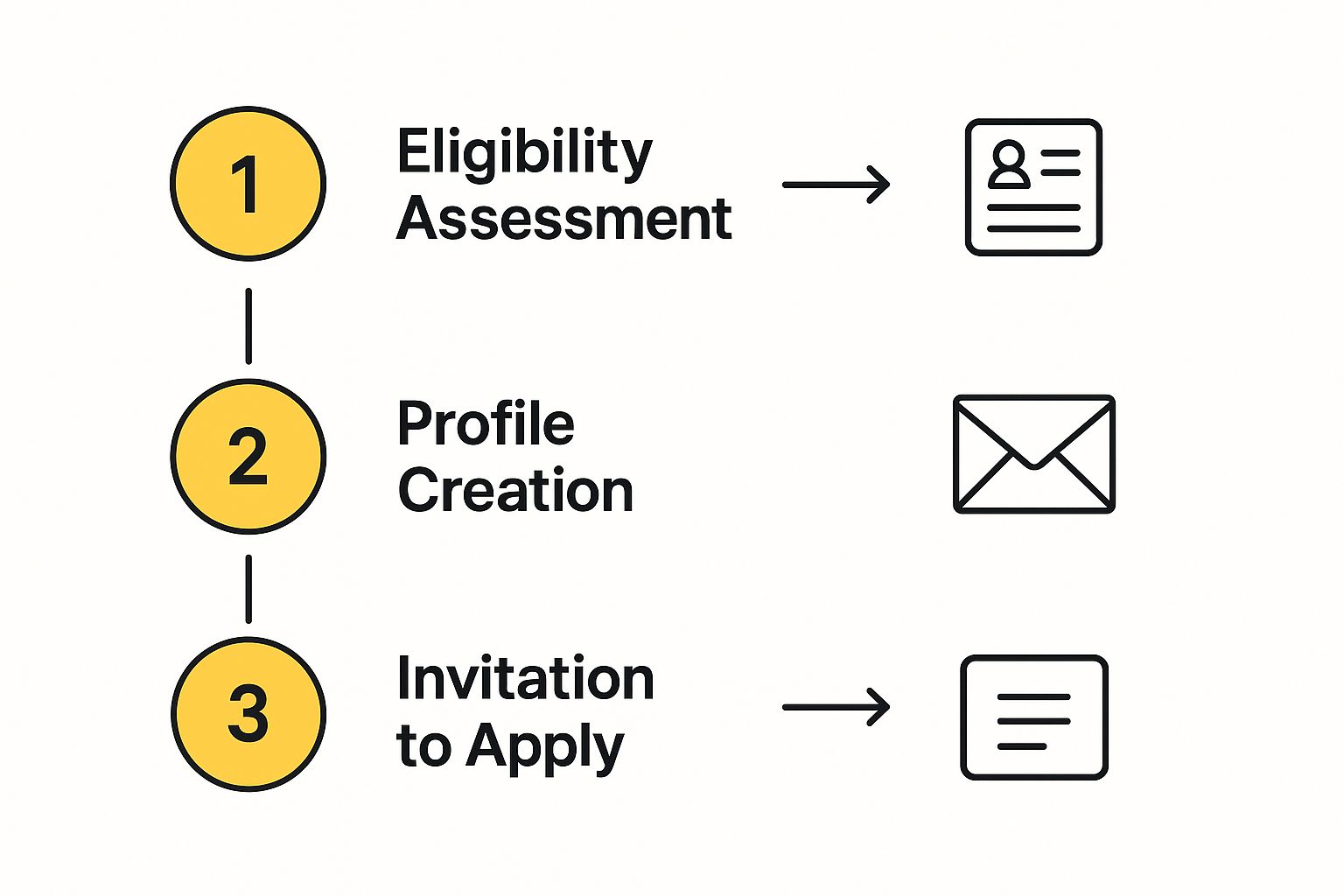 How to Apply for Express Entry Canada: A Complete Guide