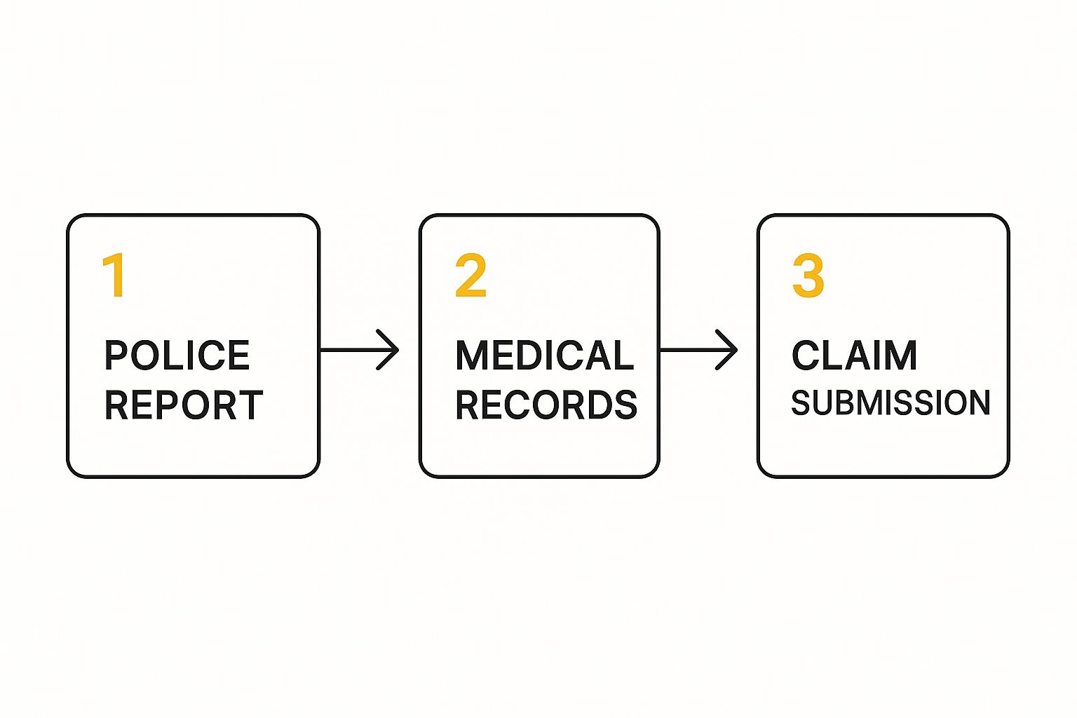 A Guide to Accident Benefits in Ontario