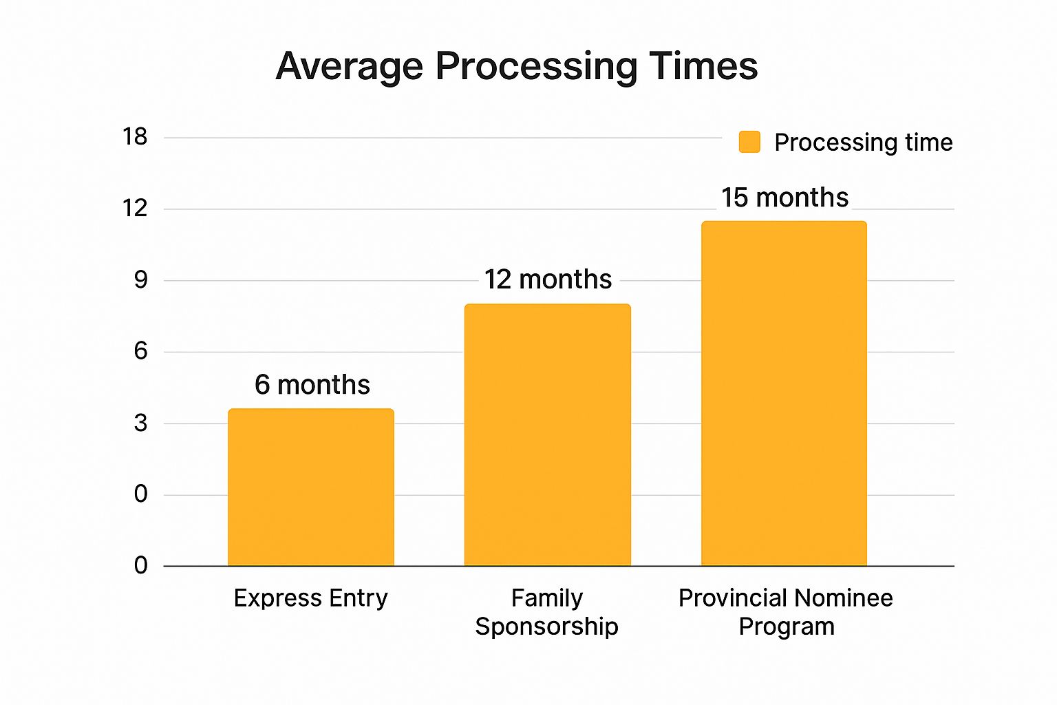 A Guide to Canadian Immigration Processing Times