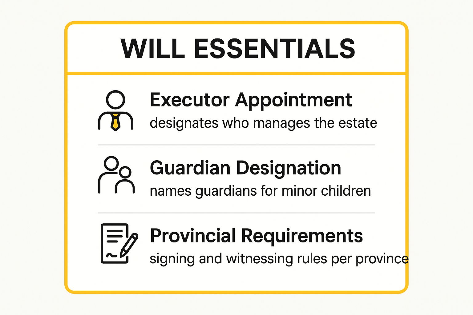 Infographic showing key data about Creating a Will: The Cornerstone of Your Estate Plan