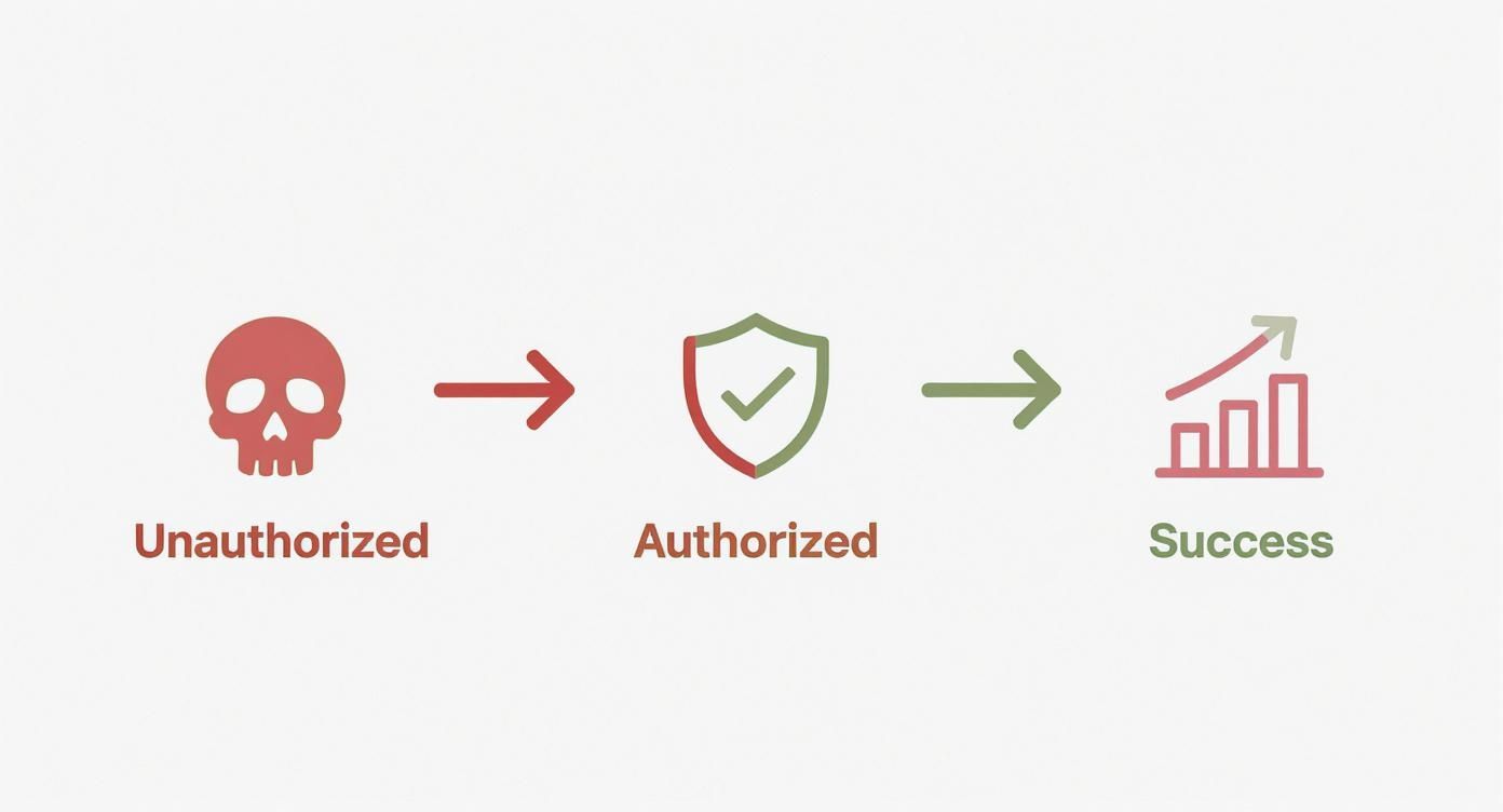 Infographic showing the procurement process flow from unauthorised versus authorised distributors for Schneider Dubai components.