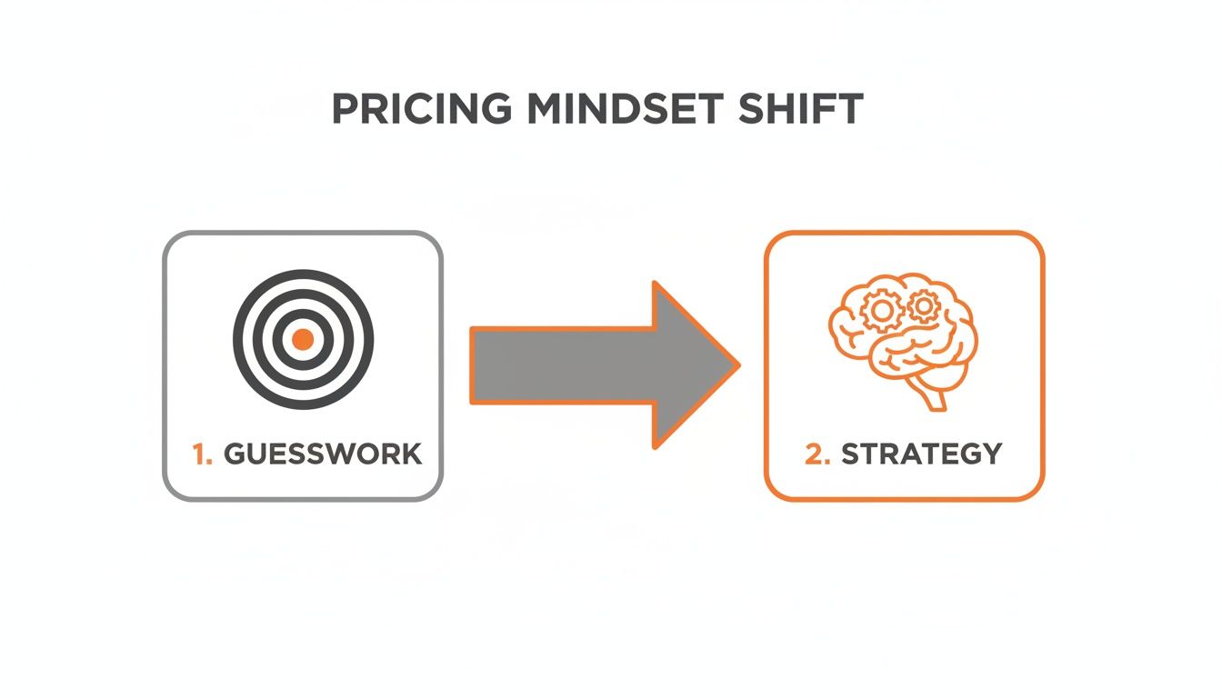Diagram illustrating a pricing mindset shift from guesswork (target) to strategy (brain with gears).