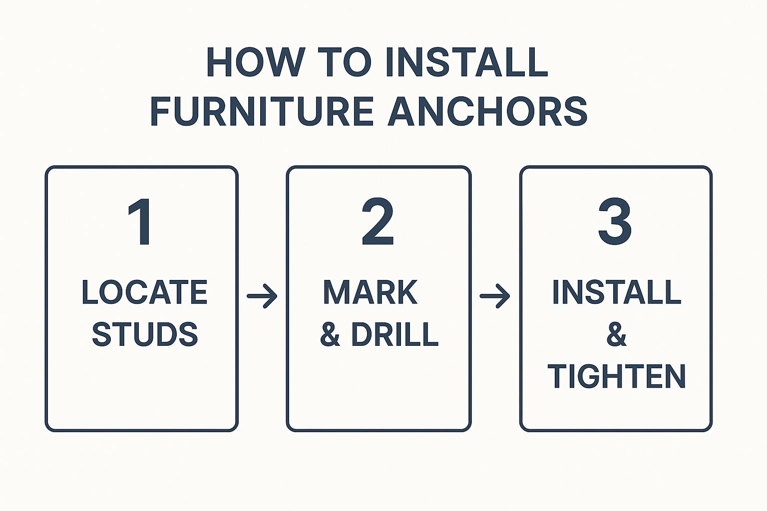Infographic about secure furniture to wall