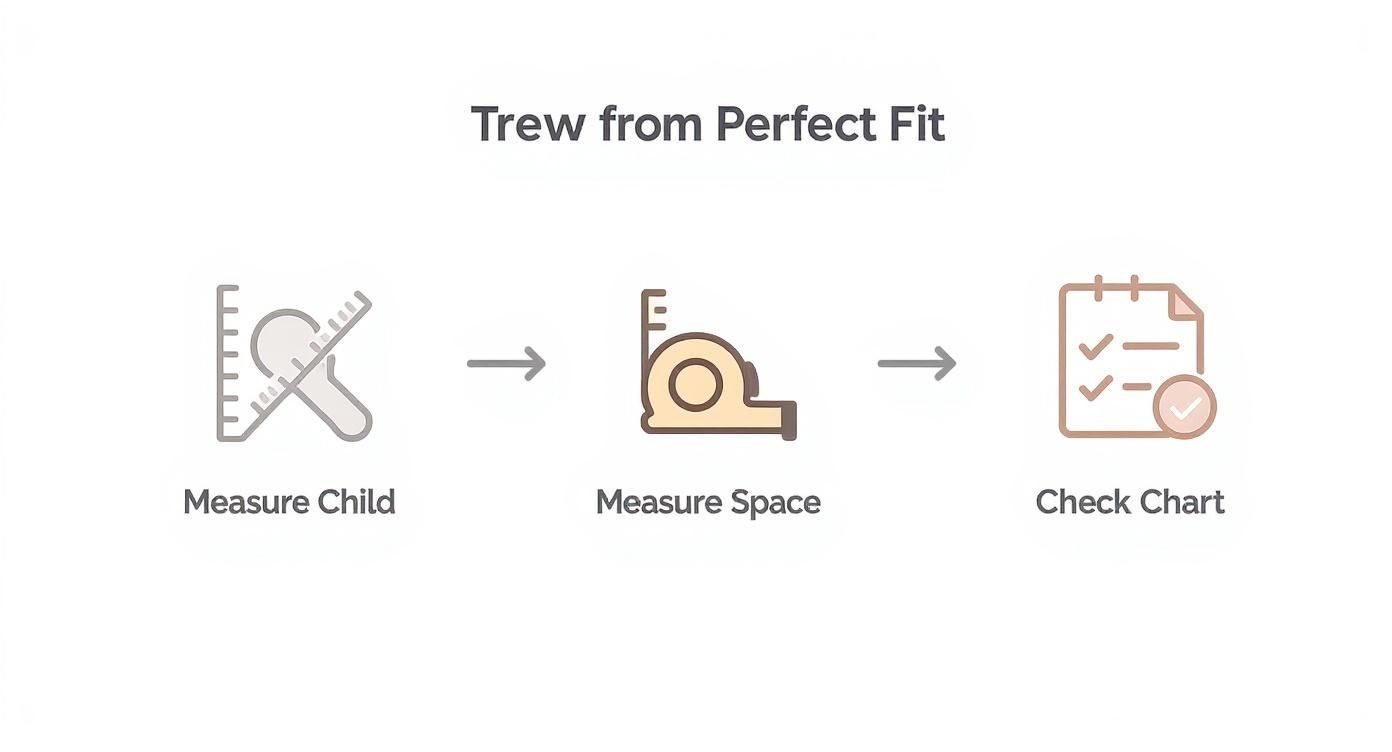 Infographic about child table and chair set