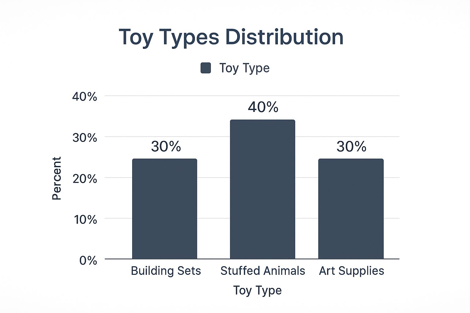 Infographic about toys organizer storage
