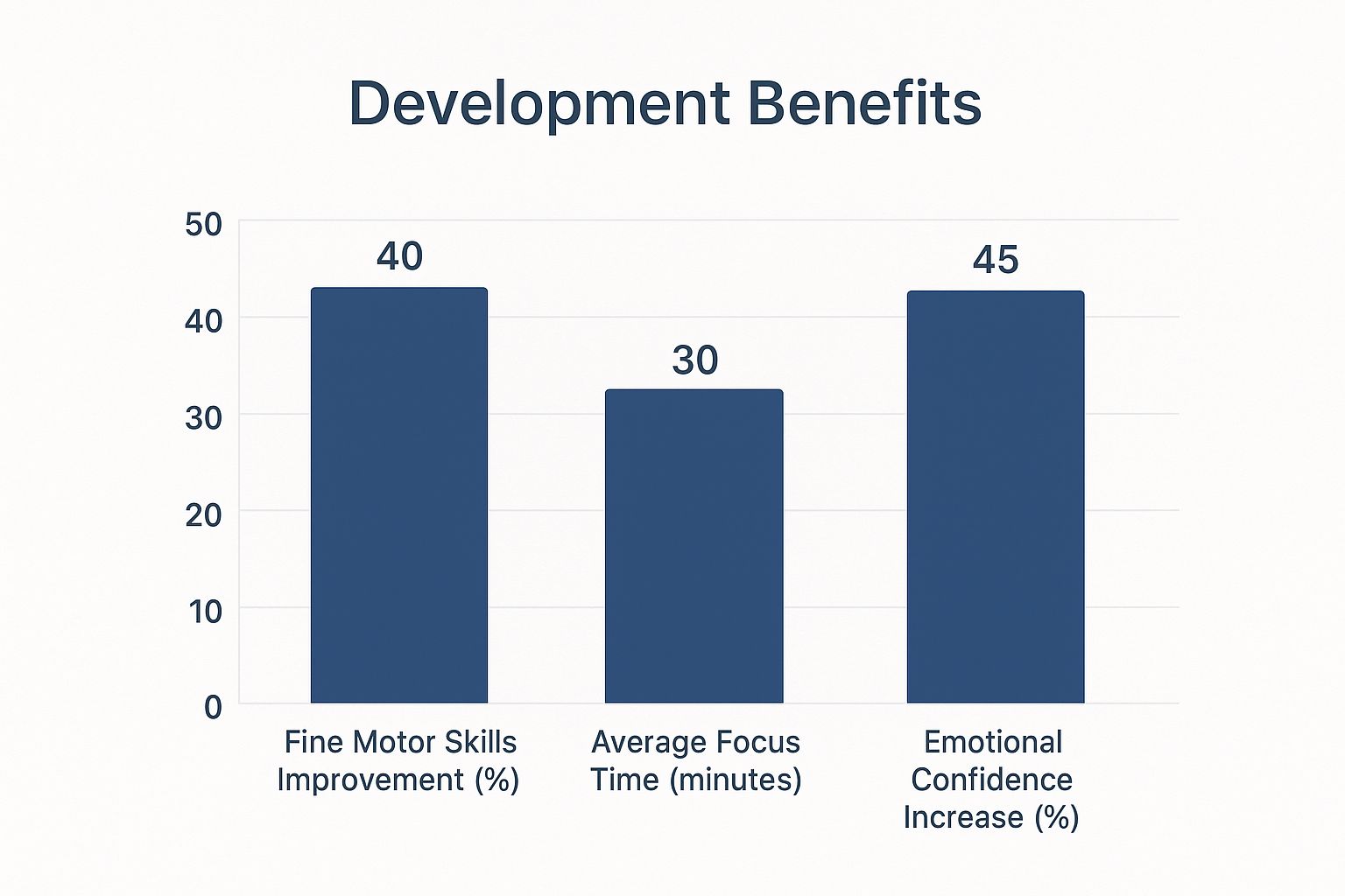 Infographic about toddlers art desk