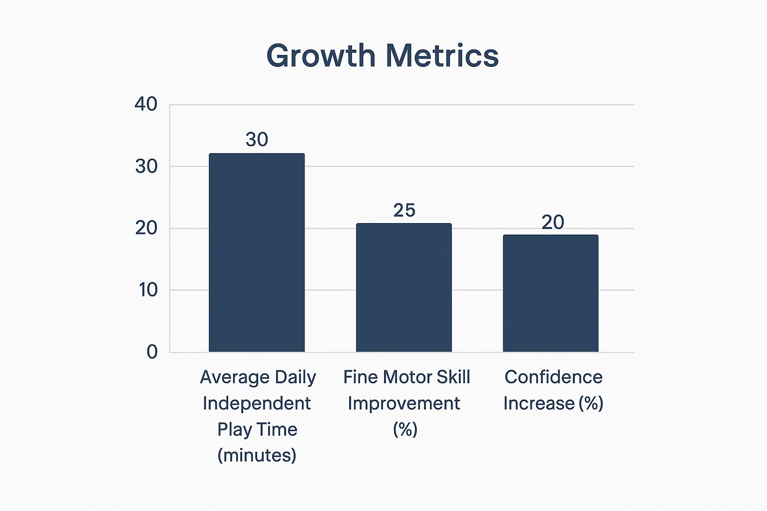 Infographic about toddler table and chairs wood