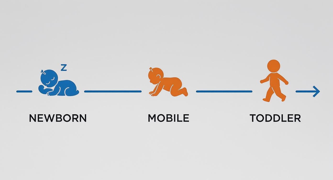 Infographic about how to childproof your home