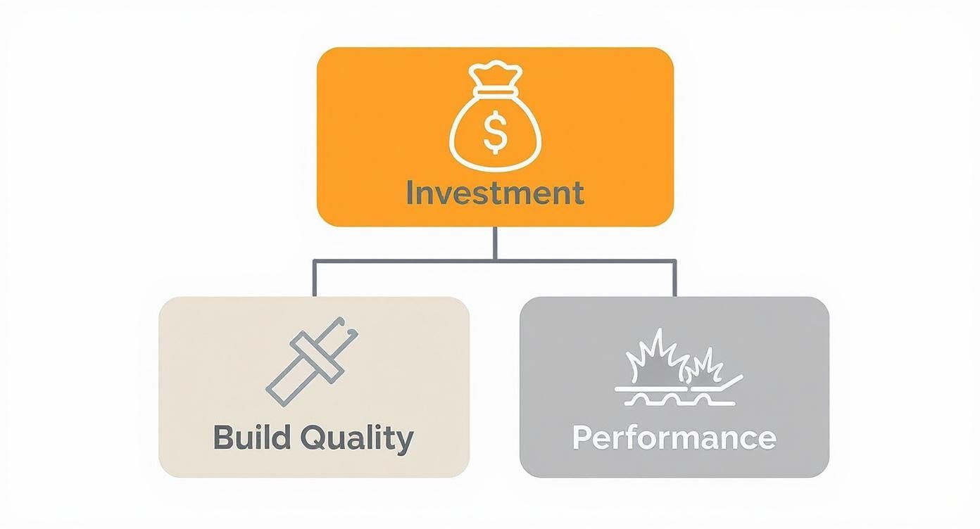Infographic about ariens lawn mower review